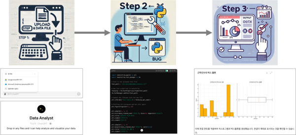 AI 데이터 분석을 위해 챗GPT 등의 생성형 AI의 프롬프트에 파일을 업로드하고 분석 요청을 하는 것 만으로도 분석 결과를 얻을 수 있습니다.