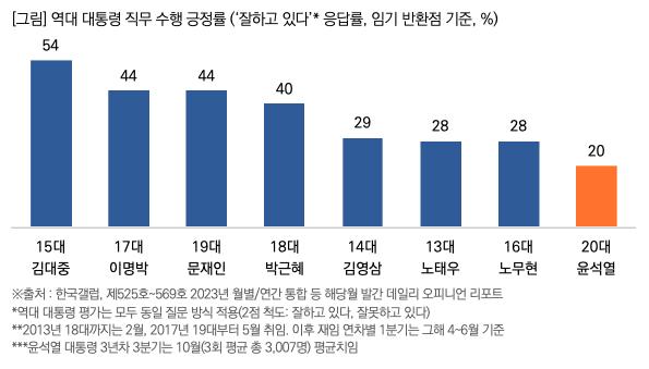 출처: 목회자데이터연구소