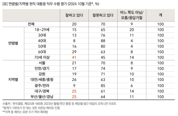 출처: 목회자데이터연구소