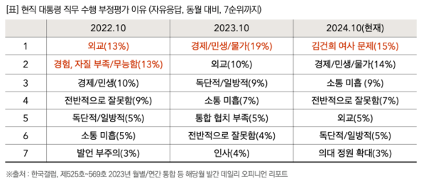 출처: 목회자데이터연구소