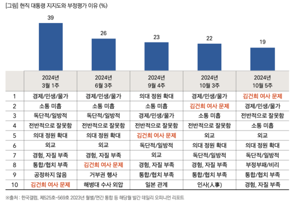 출처: 목회자데이터연구소