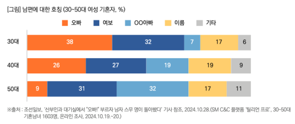 출처: 목회자데이터연구소