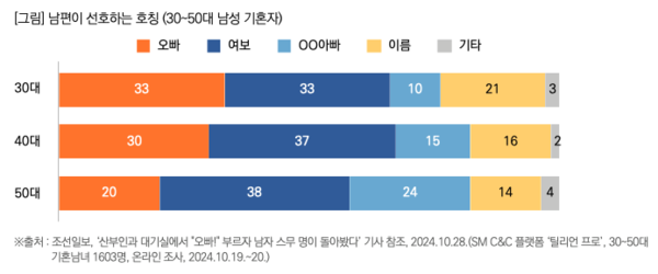 출처: 목회자데이터연구소