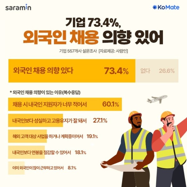 출처: 사람인