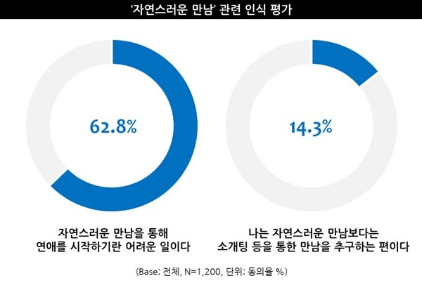 출처: 트렌드모니터