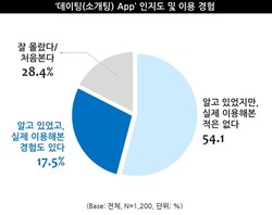 출처: 트렌드모니터