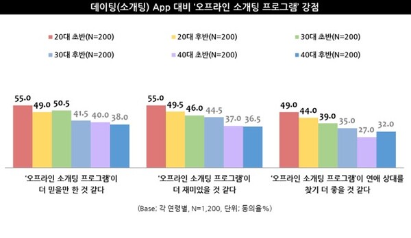 출처: 트렌드모니터