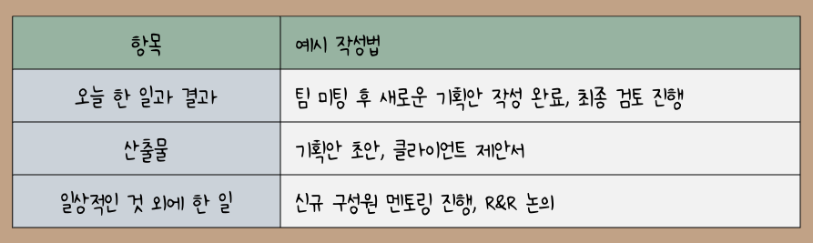 출처 : 게르겔리 오로스, 『소프트웨어 엔지니어 가이드북』, 한빛미디어, 2024