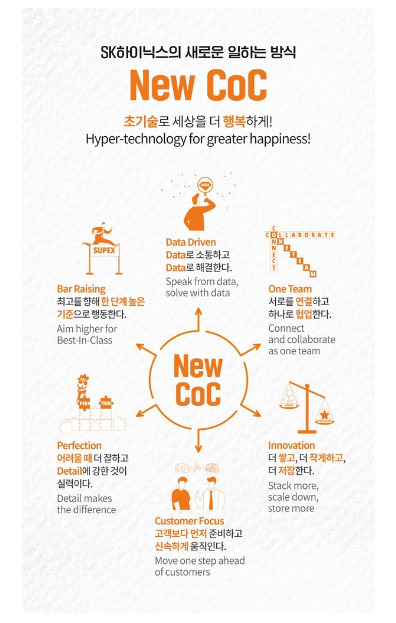 SK하이닉스의 일하는 방식, SK CoC