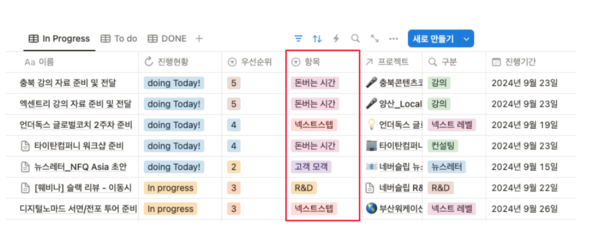 업무별로 성격을 분류하기
