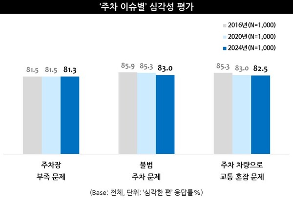 사진 출처: 엠브레인 트렌드모니터 제공
