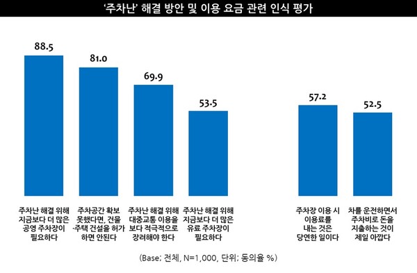 사진 출처: 엠브레인 트렌드모니터 제공