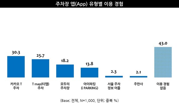사진 출처: 엠브레인 트렌드모니터 제공