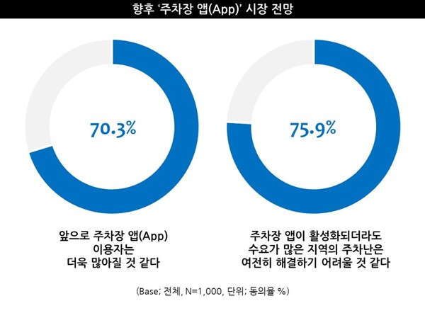 사진 출처: 엠브레인 트렌드모니터 제공