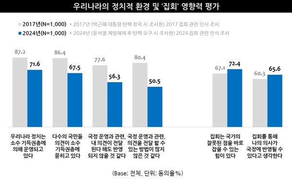 사진 출처: 엠브레인 트렌드모니터