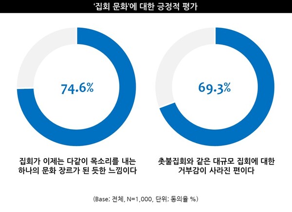 사진 출처: 엠브레인 트렌드모니터