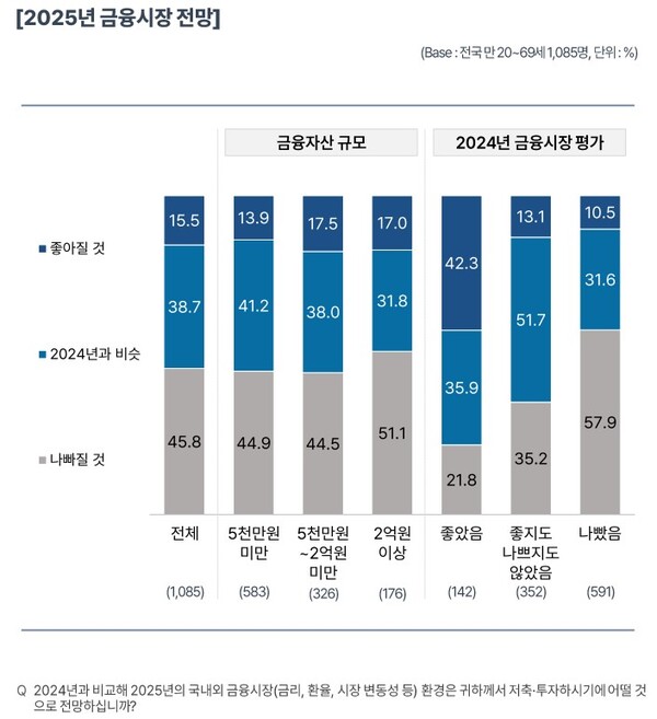 사진 출처: 컨슈머인사이트 제공