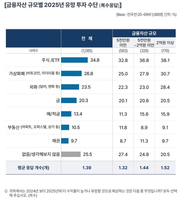 사진 출처: 컨슈머인사이트 제공