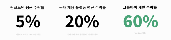 사진 출처: (주)그룹바이HR 제공