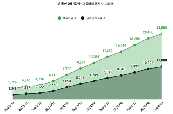 사진 출처: (주)그룹바이HR 제공