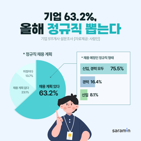 사진 출처: 사람인 제공.
