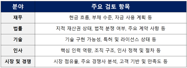 (출처: 대륜 법무법인)
