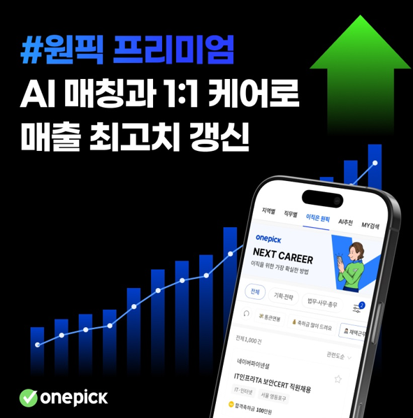 원픽 프리미엄 매출 성장[출처:잡코리아]