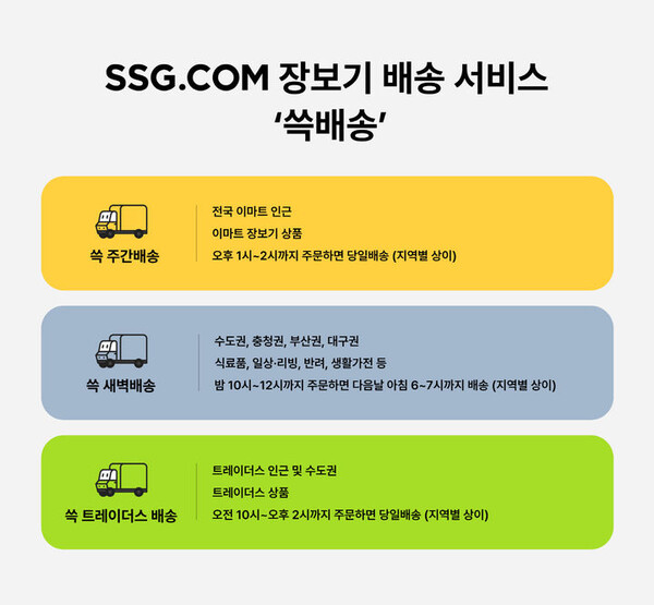 SSG.COM '쓱배송' 리브랜딩[출처:SSG닷컴]