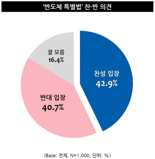 반도체 특별법 찬반 의견[출처:트렌드모니터]