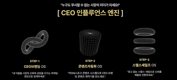 스몰브랜드 성공전략 3단계인 「CEO 인플루언스 엔진」