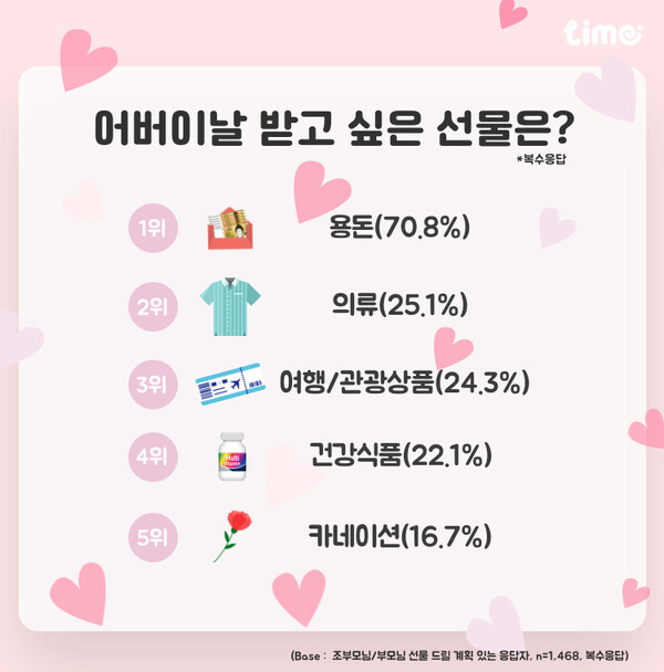 [출처:롯데멤버스]