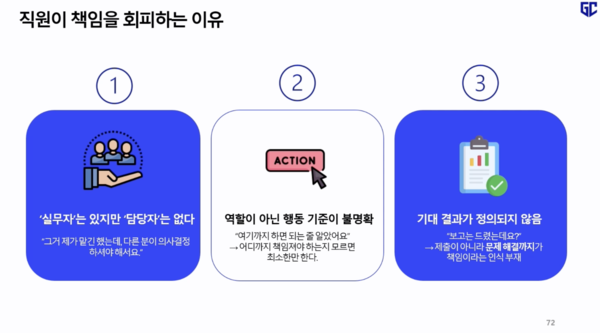 직원이 책임을 회피하는 세 가지 이유[출처:가인지캠퍼스]