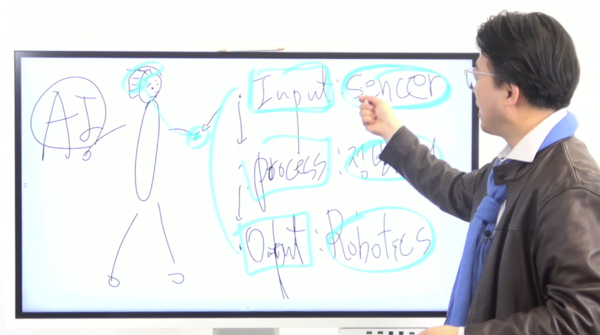 가인지컨설팅그룹 김경민 대표가 AI시대의 리더십 전략에 대해 설명하고 있다.[출처:가인지TV]