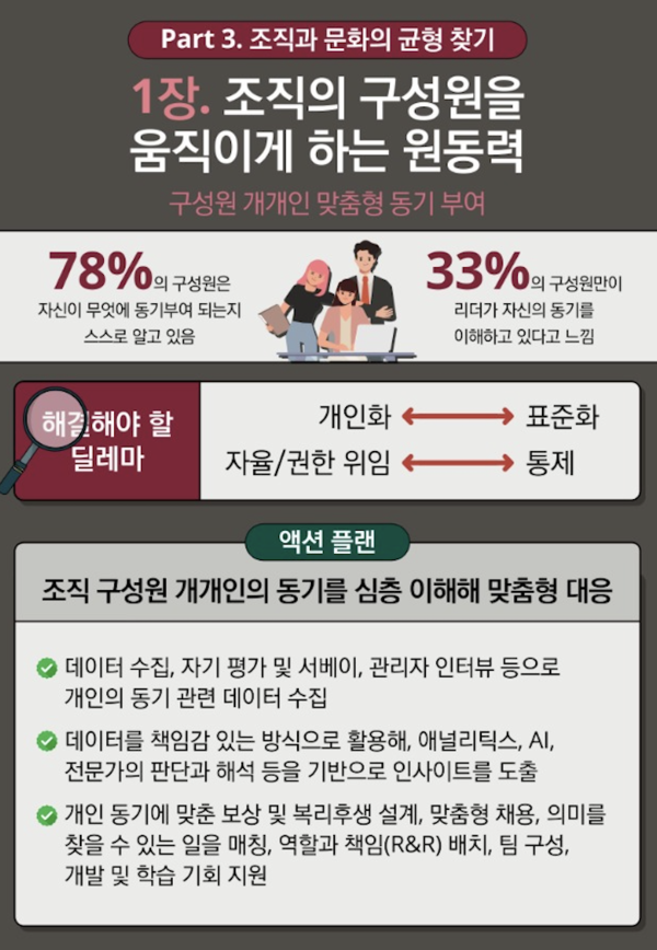 리더의 73%는 성과 측정 기준의 부재를 기술 투자의 가장 큰 도전 과제로 지적했다.[출처:한국딜로이트그룹]