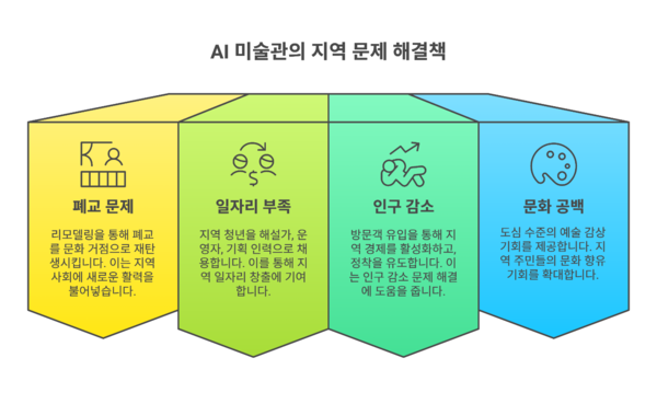 백제컨설팅 이미지