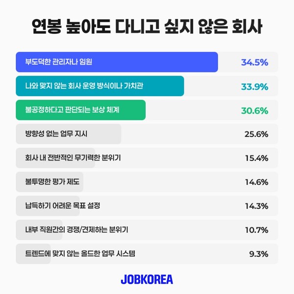 잡코리아 직장인 대상 ‘추구미’ 관련 설문조사 결과[출처:잡코리아]