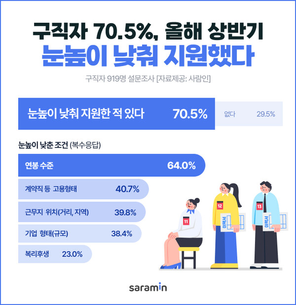 [출처: 사람인]