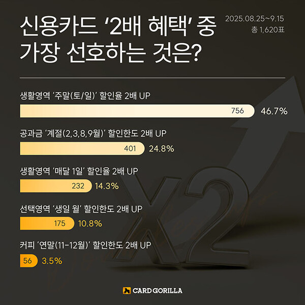 출처: 카드고릴라