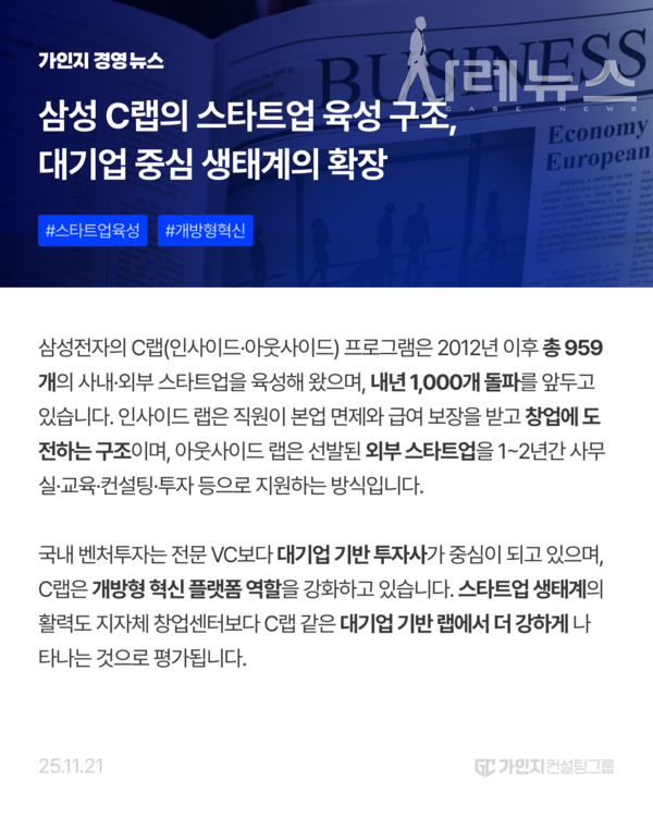 2025년 11월 21일 오늘의 경영뉴스 [제공: 가인지컨설팅그룹]