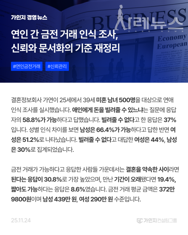 2025년 11월 24일 오늘의 경영뉴스 [제공: 가인지컨설팅그룹]