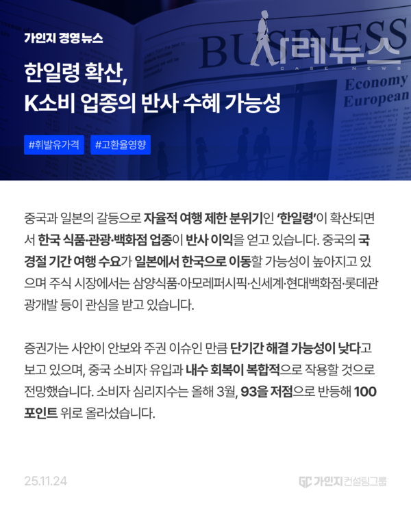 2025년 11월 24일 오늘의 경영뉴스 [제공: 가인지컨설팅그룹]