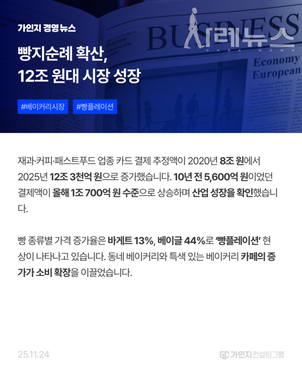 2025년 11월 24일 오늘의 경영뉴스 [제공: 가인지컨설팅그룹]
